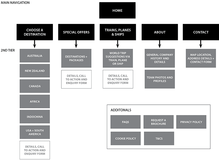 website sitemap